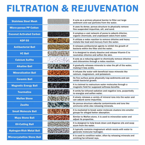 Filter Replace